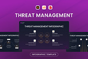 Threat Management Infographic, a Presentation Template by Antstheme (Thumbnail 1 of 3)