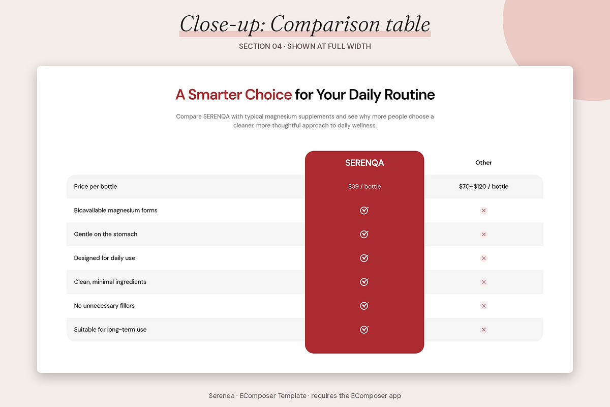 Serenqa - Shopify EComposer Template, a Shopify Template by Boost Convert (Photo 11 of 11)