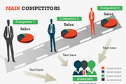 Main Competitors PowerPoint Template, a Presentation Template by Yes Presentations (Thumbnail 9 of 26)