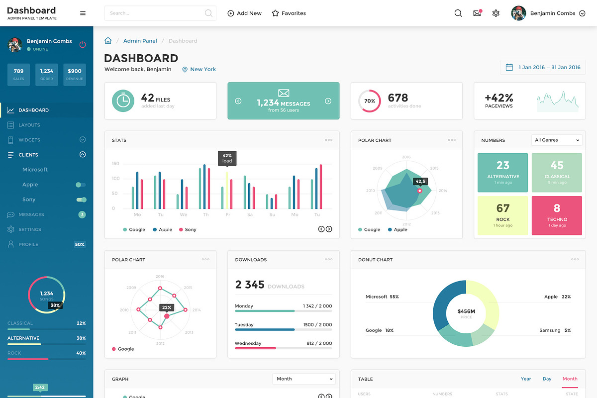 Dashboard Admin Panel PSD Template, an UI Kit Template by laaqiq (Photo 3 of 14)