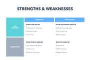 Competitor Analysis PowerPoint, a Presentation Template by Jumsoft (Thumbnail 6 of 19)