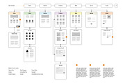 Website Visual Sitemap (Illustrator), a Templates & Theme by Kessens (Thumbnail 2 of 6)