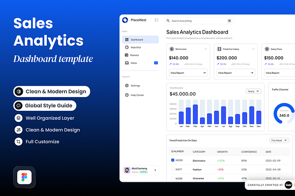 PlaceWest-Sales Analytics Dashboard preview 5