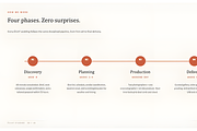 Wedding Photography PowerPoint, a Presentation Template by Coco Bloom (Thumbnail 5 of 5)