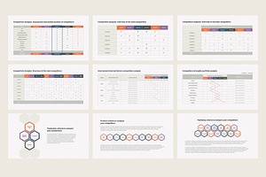 Competitive Analysis Google Slides