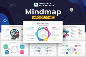 Mindmap Infographic Keynote, a Templates & Theme by Mighty-Slide