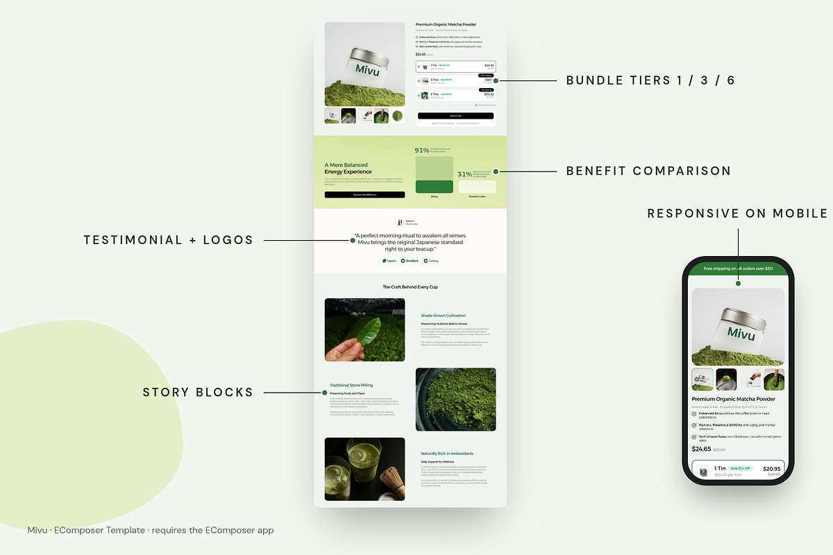 Mivu - Shopify EComposer Template, a Shopify Template by Boost Convert (Photo 2 of 11)