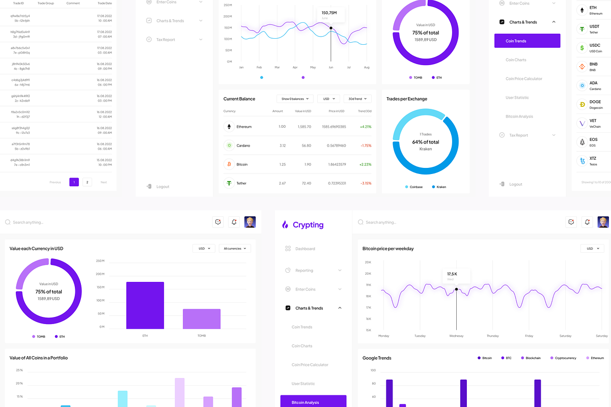 Crypting - Crypto Tracking Dashboard