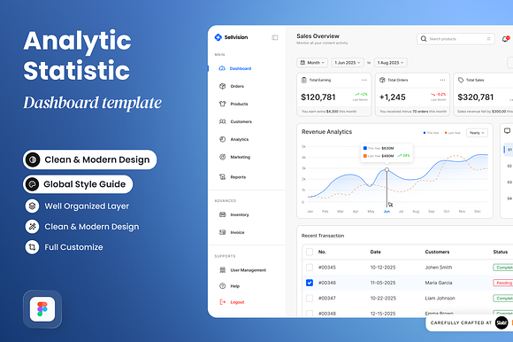 SellVision - Analytic Statistic preview 5