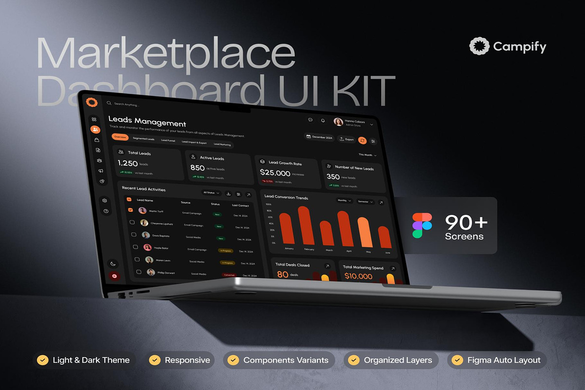 Campify Marketplace Dashboard UI KIT, an UI Kit Template by Creative Perspective (Photo 1 of 7)