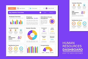 Human Resources Dashboard, an App Template by MightyDesign