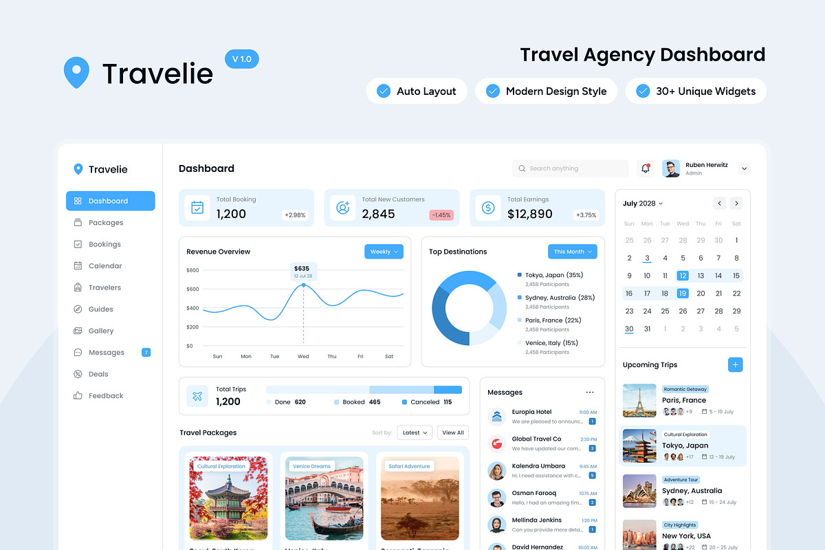 Travelie - Travel Agency Dashboard, an UI Kit Template by peterdraw (Photo 1 of 7)