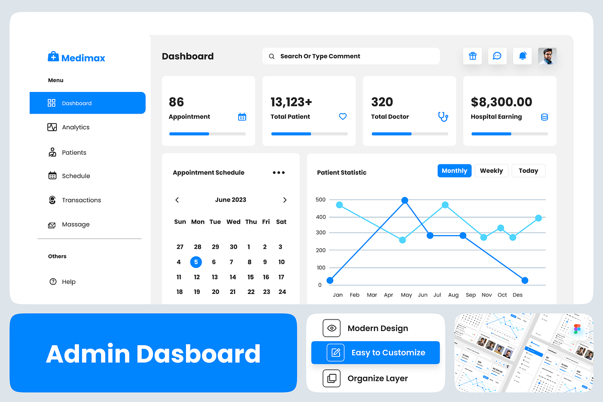 Hospital Management Admin Dashboard, an UI Kit Template by Annora Studio (Photo 1 of 6)