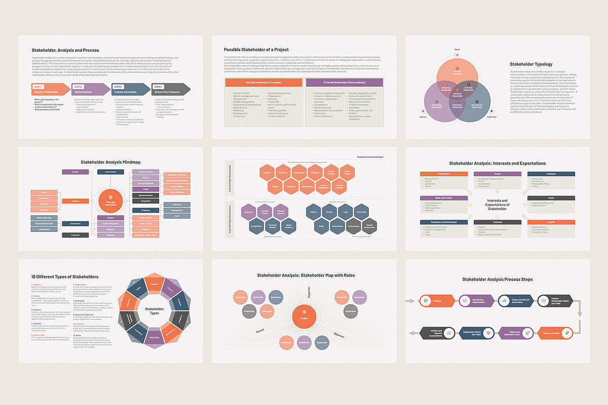 Stakeholder Analysis for PowerPoint, a Presentation Template by HiSlide.io (Photo 2 of 4)