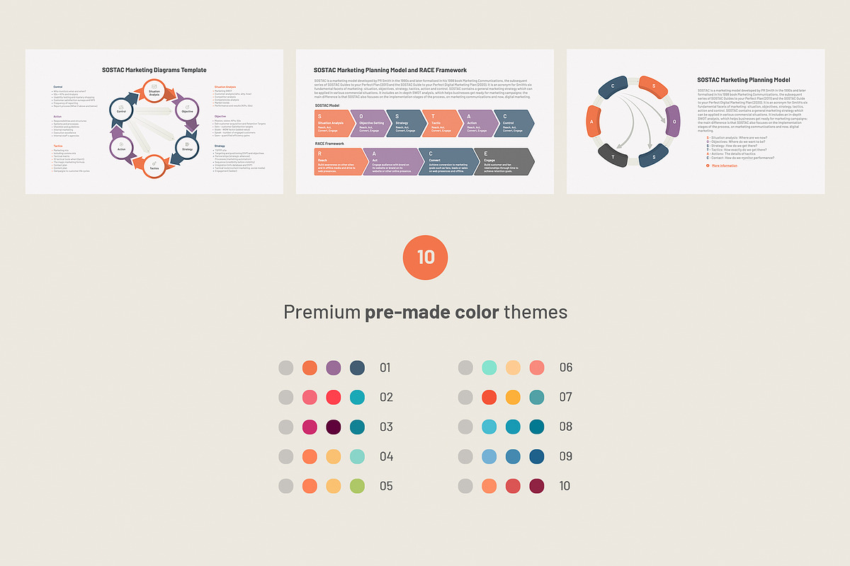 SOSTAC marketing plan PowerPoint, a Presentation Template by HiSlide.io (Photo 4 of 4)