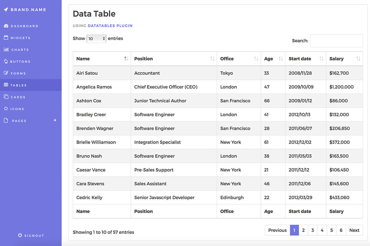 Bootstrap 4 Admin Dashboard Template, a Bootstrap Template by Medialoot (Photo 6 of 10)