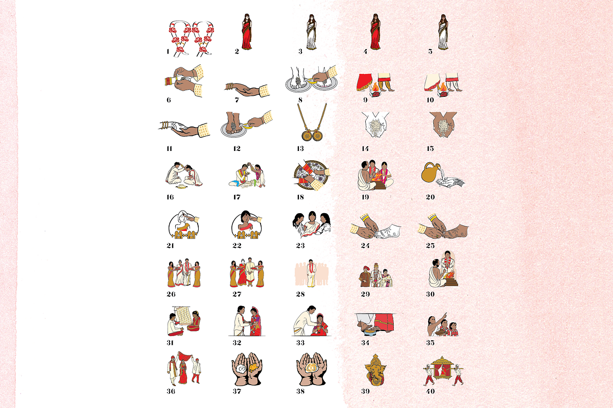 Hindu Indian Icons, Hindu Program Ic, an Illustration by CWSDesignsTheMapChick (Photo 10 of 10)