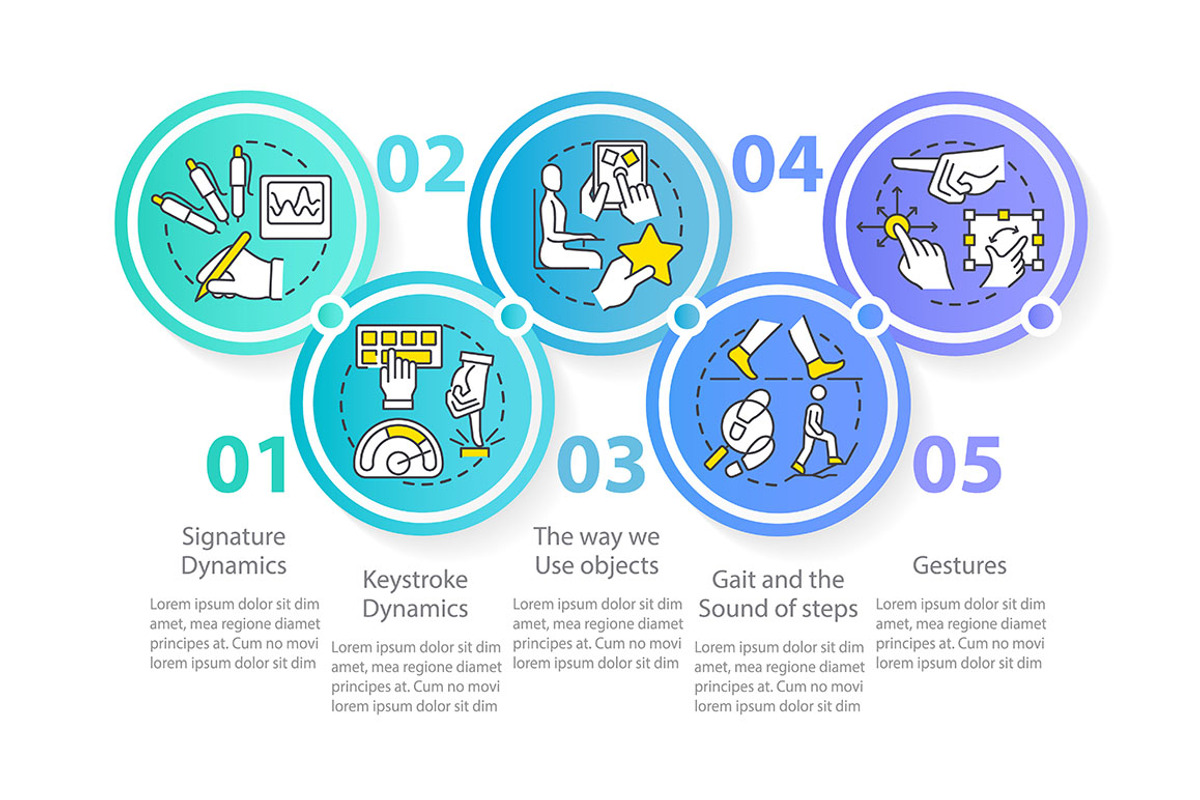 Behavior analysing infographic, a Templates & Theme by IMG Visuals