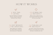 Coaching Website Template for Canva, a Landing Page Template by vectorocean (Thumbnail 10 of 11)