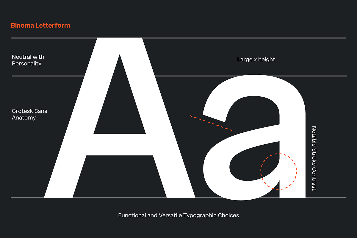 Binoma; Grotesk Font Family, a Sans Serif Font by Eko Bimantara (Photo 4 of 14)