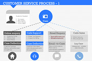 Customer Service Process 1, a Presentation Template by Yes Presentations (Thumbnail 6 of 21)