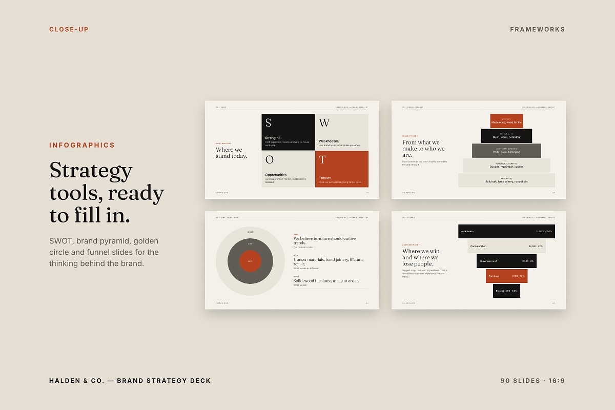 Helden Brand Strategy Presentation, a Presentation Template by Yolk Vibes (Photo 18 of 22)