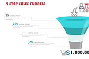 Sales Funnels PowerPoint Template, a Presentation Template by Yes Presentations (Thumbnail 4 of 11)
