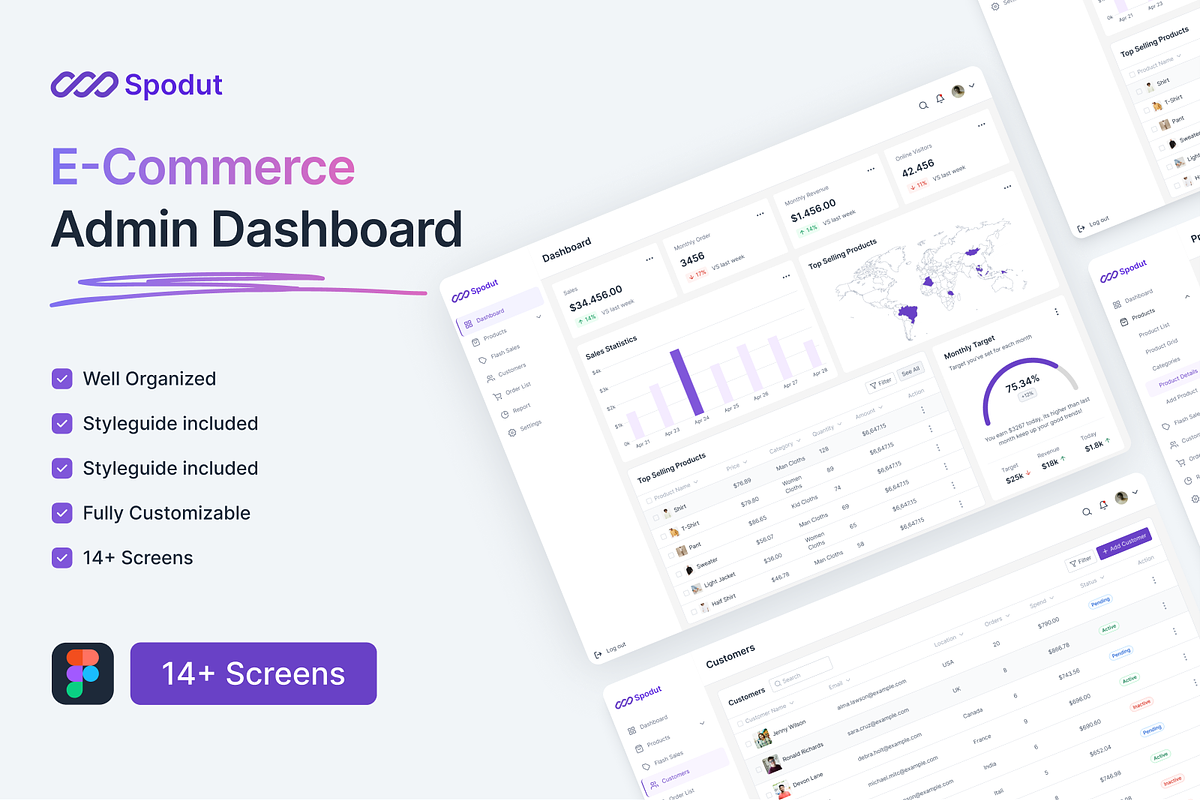 Spodut - E-Commerce Dashboard UI Kit, an UI Kit Template by Ahmed Rubel (Photo 1 of 6)