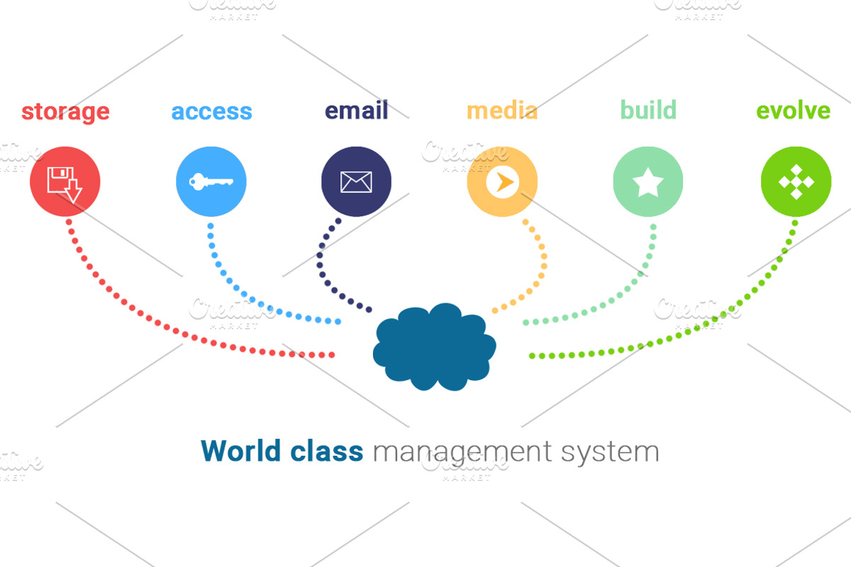 Cloud Software Website PSD Template, a Landing Page Template by NeptuneDesign (Photo 3 of 8)