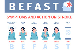 Befast brain stroke system. First, an Object Illustration by LadadikArt