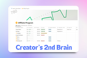 Creator’s Second Brain - Notion, an App Template by GloriousMotive