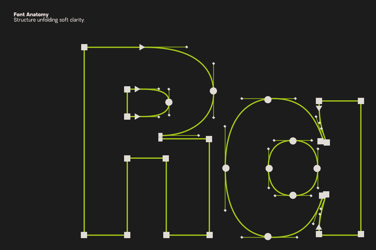 GC Methane - Typeface System, a Sans Serif Font by Glyphonic