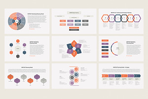 SOSTAC Marketing Plan PowerPoint