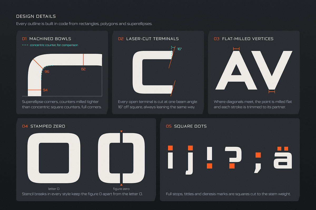 Thrennic: Industrial Tech Font, a Sans Serif Font by Build Interactive (Photo 4 of 7)