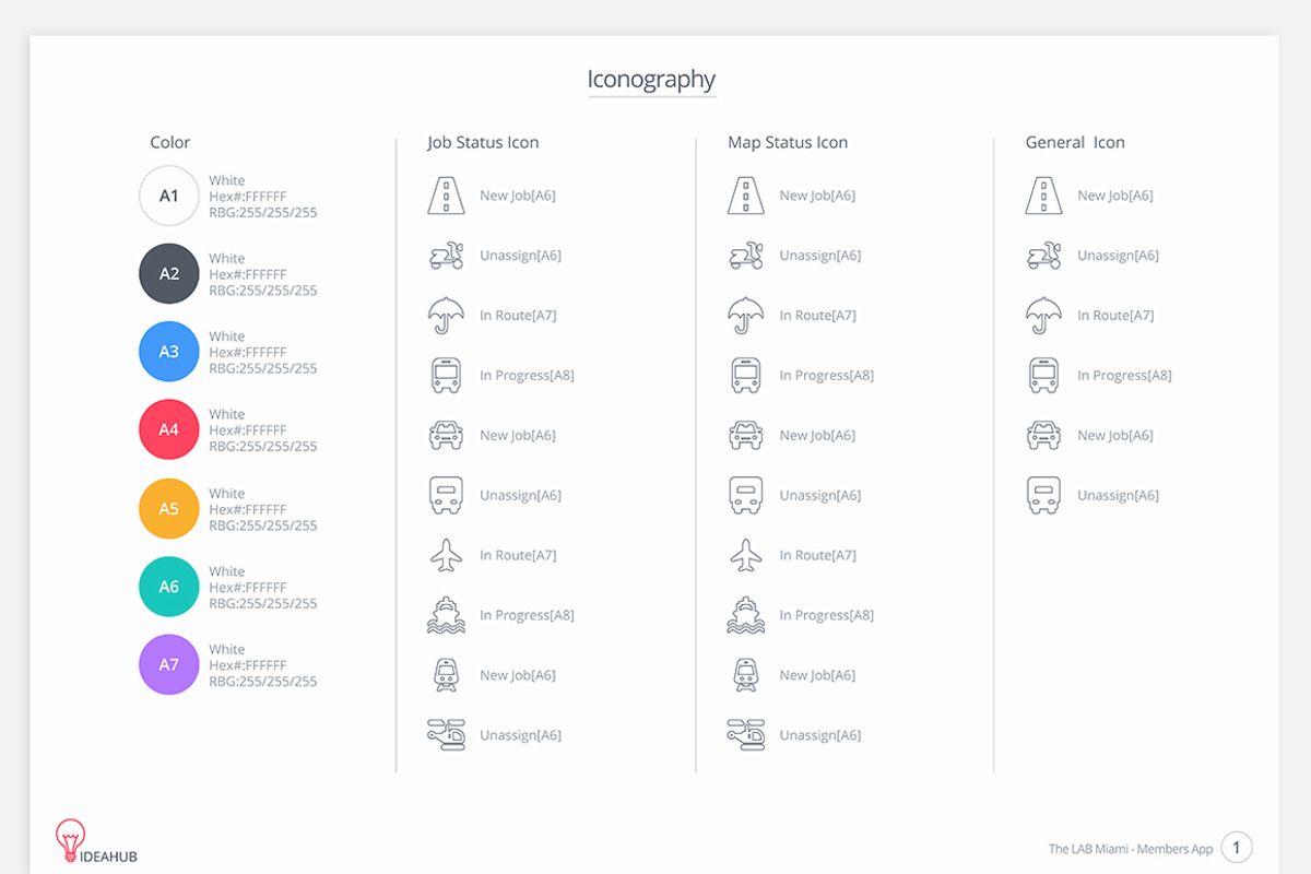 IdeaHub - Documentation Kit, an UI Kit Template by UIMint (Photo 5 of 7)