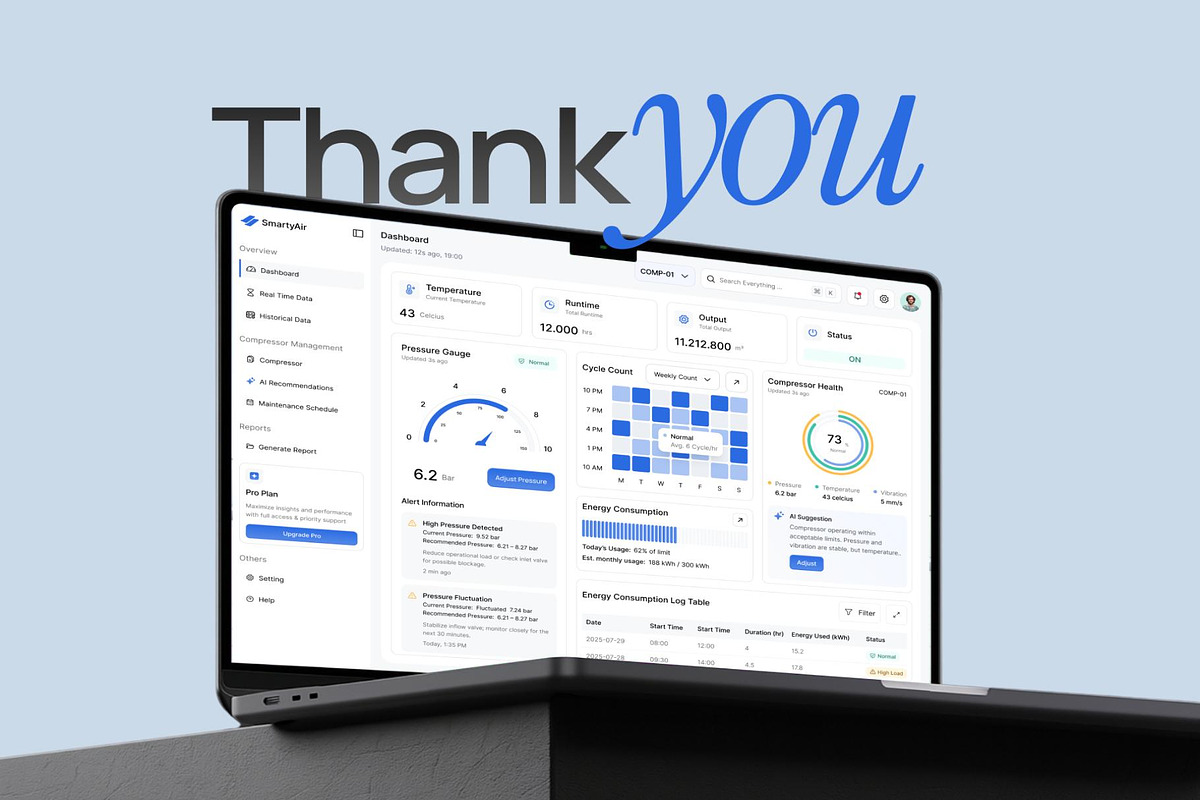 Smarty Air Dashboard, an UI Kit Template by Creative Perspective (Photo 8 of 8)