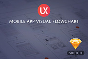 Mobile App Visual Flowchart - Sketch, an Android Mockup by UX Kits (Thumbnail 1 of 3)
