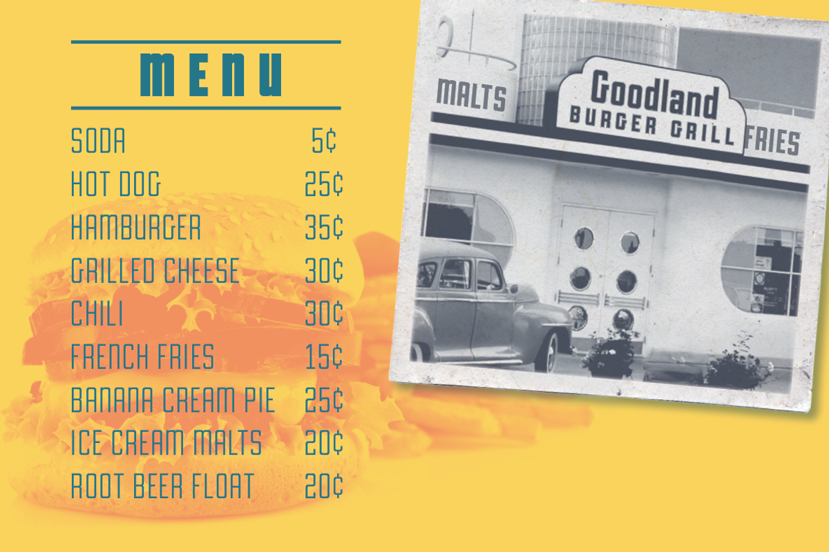 Goodland Condensed Display fonts, a Sans Serif Font by Swell Type (Photo 3 of 6)