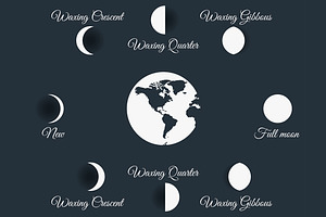Moon phases. Set illustrations