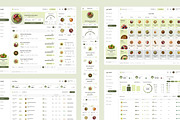 Nutrition & Diet Dashboard UI Figma, an UI Kit Template by peterdraw (Thumbnail 3 of 7)