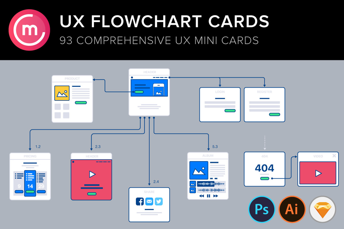 UX Flowchart/sitemap website cards 2, a Print Template by Codemotion Design Kits (Photo 1 of 4)