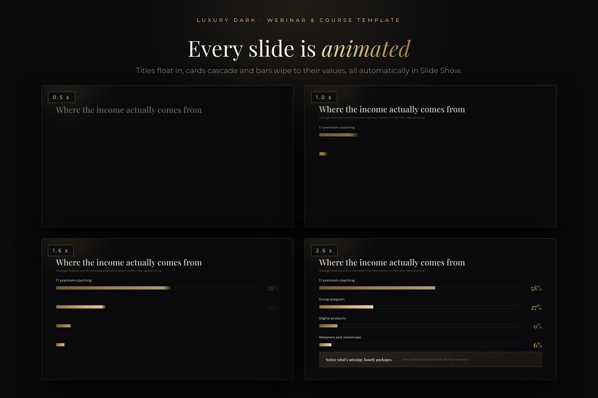 Webinar & Course PowerPoint Template, a Presentation Template by Deck Atelier (Photo 3 of 13)