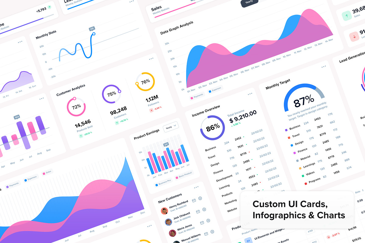 dub - Sales Analytics UI Dashboard, an UI Kit Template by KL-Webmedia (Photo 3 of 8)