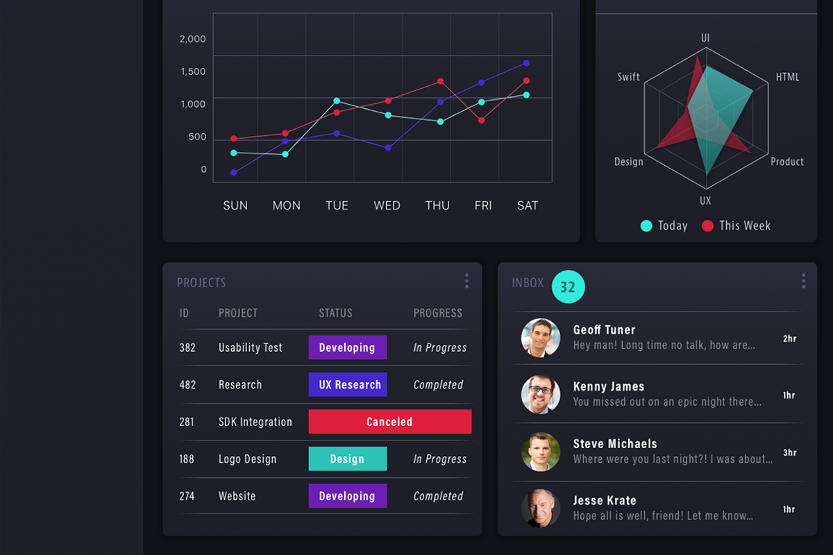 Sketch Web Dashboard UI, an UI Kit Template by Cosmic Motive (Photo 5 of 6)