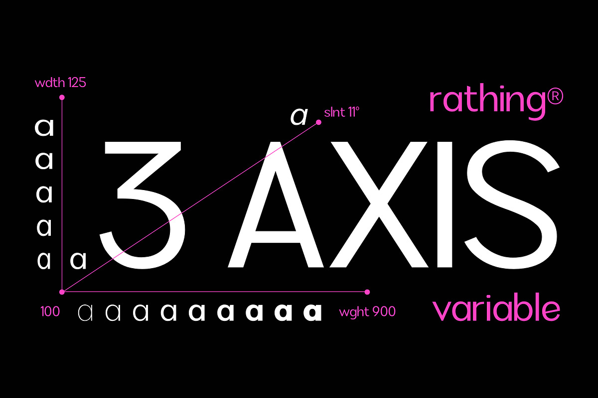 Rathing, a Sans Serif Font by Propertype (Photo 9 of 15)
