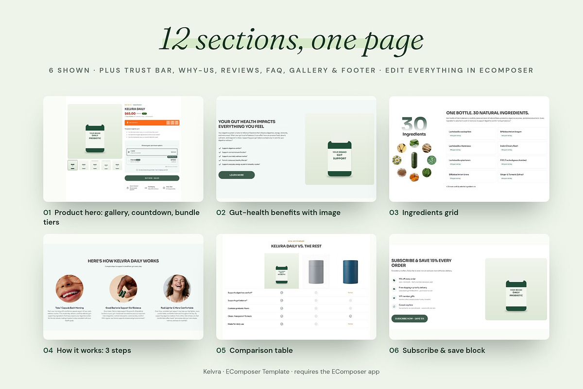 Kelvra - Shopify EComposer Template, a Shopify Template by Boost Convert (Photo 5 of 11)
