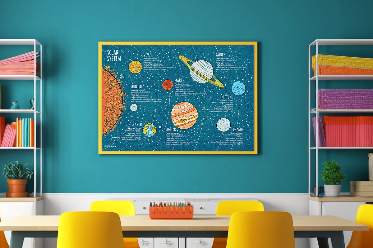 Printable poster of the Solar System, an Education Illustration by Illustrationsforteachers (Photo 2 of 5)