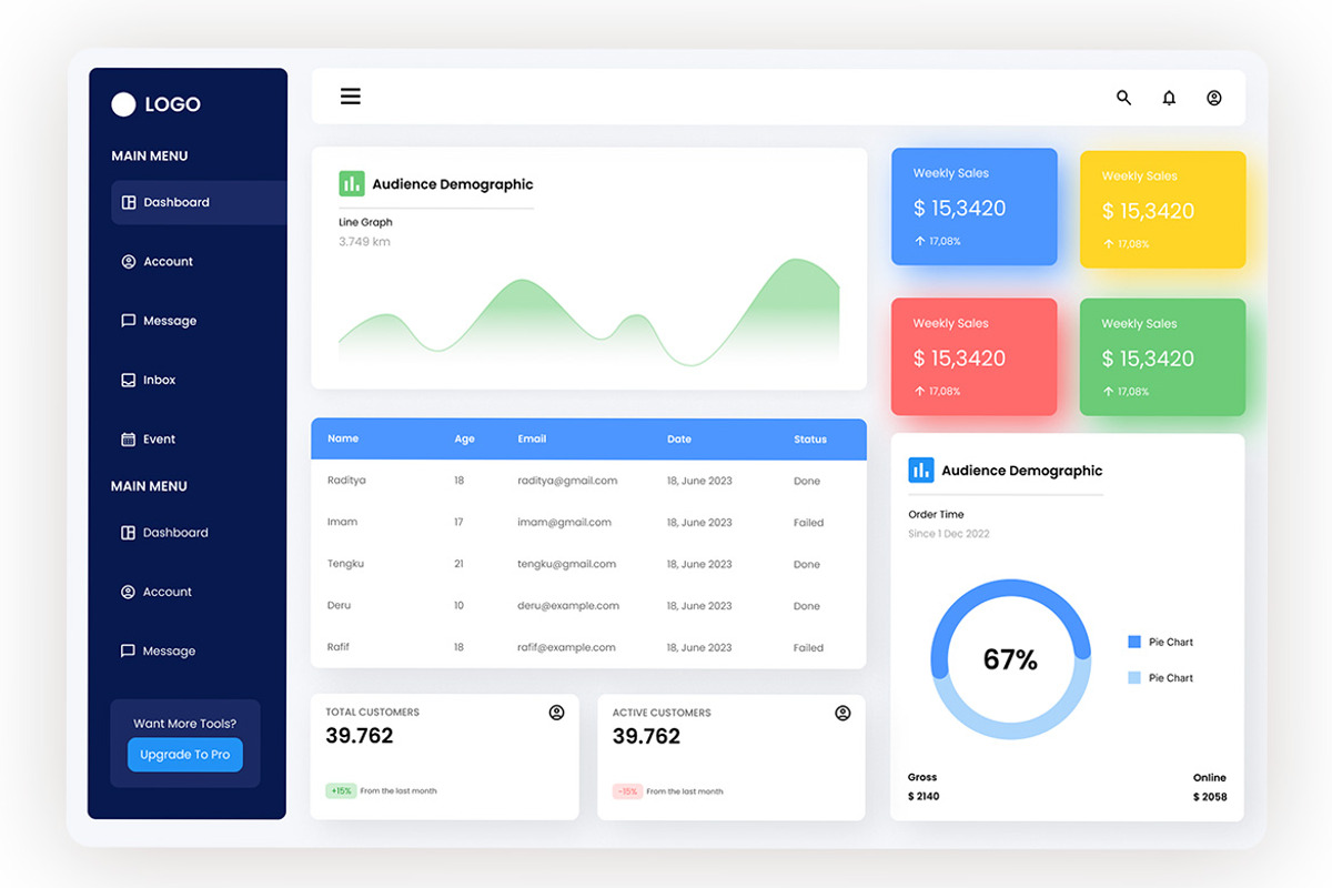 Admin Dashboard, an UI Kit Template by ENATIVE (Photo 3 of 4)
