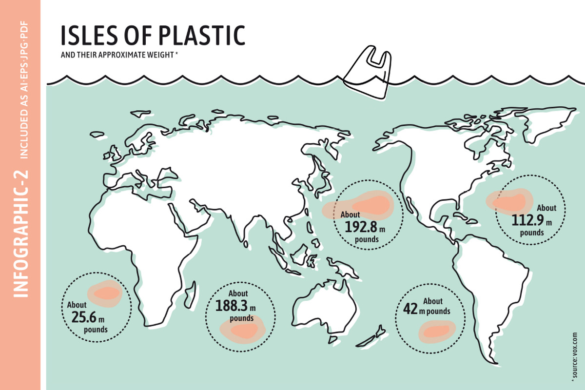Plastic Pollution Line Graphics, an Animal Illustration by nordicworker (Photo 5 of 5)
