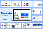 Computer Infographic Google Slide, a Templates & Theme by Mighty-Slide (Thumbnail 1 of 7)